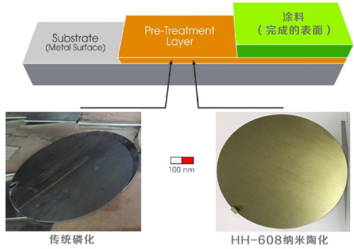 輝煒佳硅烷陶化劑