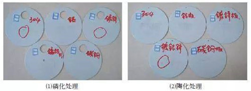 圖 1 附著力測試結(jié)果對比